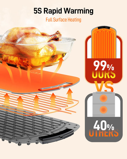Electric Warming Tray with 8 Tem Setting Food Warmer Plate Foldable Portable Smart Food Fast Heating Mat Electric Warming Tray