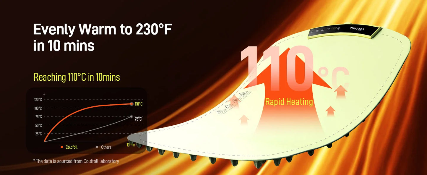 Electric Warming Tray – Portable Foldable Food Warmer Plate with 8-Temp Settings, Smart Fast-Heating Mat for Buffets, Parties & Home Use