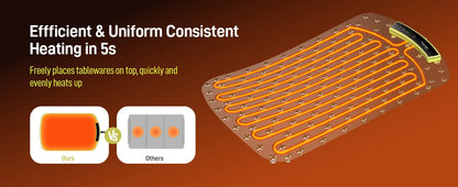 Electric Warming Tray with 8 Tem Setting Food Warmer Plate Foldable Portable Smart Food Fast Heating Mat Electric Warming Tray