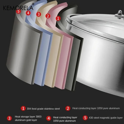 KEMORELA 304 Stainless Steel Hot Pot - German Five-Layer Steel European Style Double Handle Soup Pot with Glass Lid, for Home